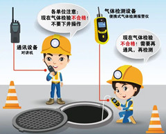 巴音郭楞有限空间安全作业操作规程